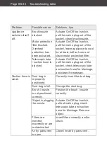 Preview for 68 page of privileg VC-H4526E-5 User Manual