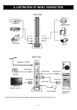 Preview for 5 page of Pro 2 Hi-Vision TV Box Owner'S Manual