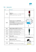 Предварительный просмотр 121 страницы PRO AIR TPK 21 Functional Description And Operating Instructions