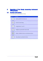 Preview for 3 page of PRO AIR TPW Portable Brief Description