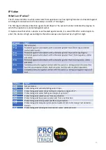 Preview for 10 page of Pro Audio Trade Beka LED Ekspoled200 RGB User Manual