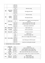 Preview for 9 page of Pro Audio Trade DMX RGB 2 Manual