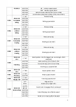 Preview for 11 page of Pro Audio Trade DMX RGB 2 Manual