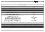 Preview for 7 page of Pro Audio MPA204 User Manual