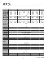 Preview for 40 page of Pro Audio PMA-2222 Installation Manual