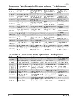 Preview for 14 page of Pro Boat Recoil PRB08016 Owner'S Manual