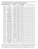 Preview for 10 page of Pro Charging Systems DUAL PRO Patriot PS2420 Assembly, Installation And Operating Instructions