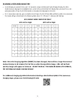 Preview for 11 page of Pro Charging Systems DUAL PRO Patriot PS2420 Assembly, Installation And Operating Instructions