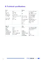 Preview for 16 page of Pro DVX APPC-10SLBe User Manual