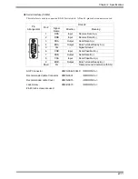 Preview for 34 page of Pro-face AGP-3300 Series User Manual