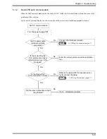 Preview for 80 page of Pro-face AGP-3300 Series User Manual