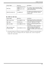 Preview for 22 page of Pro-face AST-3201A Hardware Manual