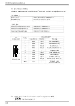 Preview for 33 page of Pro-face AST-3201A Hardware Manual