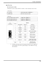 Preview for 34 page of Pro-face AST-3201A Hardware Manual