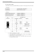 Preview for 35 page of Pro-face AST-3201A Hardware Manual