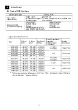 Preview for 5 page of Pro-face FP3650-T41 Installation Manual