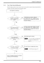 Предварительный просмотр 72 страницы Pro-face FP3900-T41 User Manual