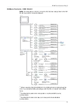 Preview for 19 page of Pro-face GP-4200 Series Hardware Manual