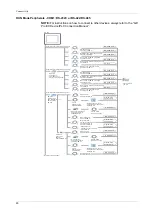 Preview for 20 page of Pro-face GP-4200 Series Hardware Manual