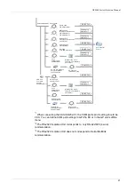 Preview for 21 page of Pro-face GP-4200 Series Hardware Manual