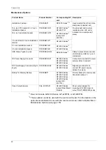 Preview for 30 page of Pro-face GP-4200 Series Hardware Manual