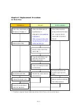 Preview for 21 page of Pro-face GP-4501T Replacement  Manualbook