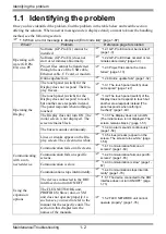 Preview for 2 page of Pro-face GP3000 Series Maintenance & Troubleshooting