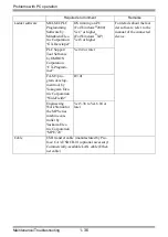 Preview for 36 page of Pro-face GP3000 Series Maintenance & Troubleshooting