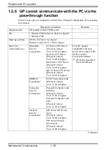 Preview for 39 page of Pro-face GP3000 Series Maintenance & Troubleshooting