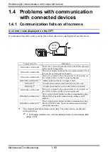 Preview for 60 page of Pro-face GP3000 Series Maintenance & Troubleshooting