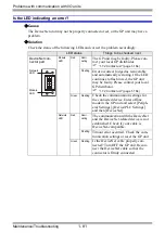 Preview for 81 page of Pro-face GP3000 Series Maintenance & Troubleshooting