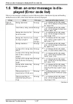 Preview for 87 page of Pro-face GP3000 Series Maintenance & Troubleshooting