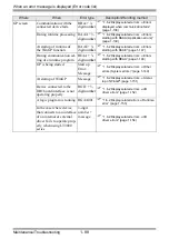 Preview for 88 page of Pro-face GP3000 Series Maintenance & Troubleshooting