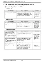 Preview for 89 page of Pro-face GP3000 Series Maintenance & Troubleshooting