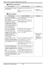 Preview for 92 page of Pro-face GP3000 Series Maintenance & Troubleshooting