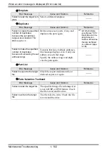 Preview for 102 page of Pro-face GP3000 Series Maintenance & Troubleshooting