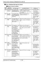 Preview for 105 page of Pro-face GP3000 Series Maintenance & Troubleshooting