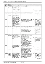 Preview for 106 page of Pro-face GP3000 Series Maintenance & Troubleshooting