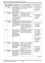 Preview for 107 page of Pro-face GP3000 Series Maintenance & Troubleshooting