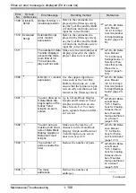 Preview for 108 page of Pro-face GP3000 Series Maintenance & Troubleshooting