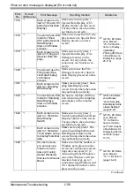 Preview for 110 page of Pro-face GP3000 Series Maintenance & Troubleshooting