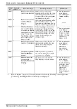 Preview for 111 page of Pro-face GP3000 Series Maintenance & Troubleshooting