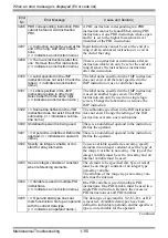 Preview for 115 page of Pro-face GP3000 Series Maintenance & Troubleshooting