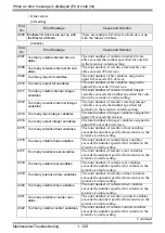 Preview for 120 page of Pro-face GP3000 Series Maintenance & Troubleshooting