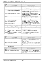 Preview for 121 page of Pro-face GP3000 Series Maintenance & Troubleshooting