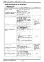 Preview for 123 page of Pro-face GP3000 Series Maintenance & Troubleshooting