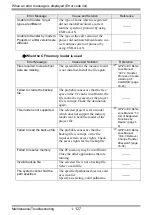 Preview for 127 page of Pro-face GP3000 Series Maintenance & Troubleshooting