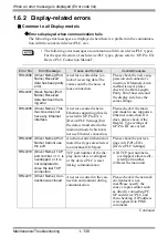 Preview for 130 page of Pro-face GP3000 Series Maintenance & Troubleshooting