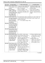 Preview for 131 page of Pro-face GP3000 Series Maintenance & Troubleshooting