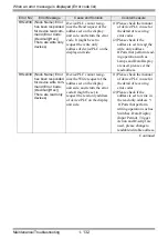 Preview for 132 page of Pro-face GP3000 Series Maintenance & Troubleshooting